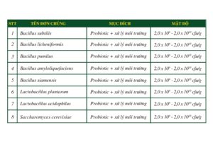 Nguyên liệu vi sinh chủng đơn của Bio-Floc