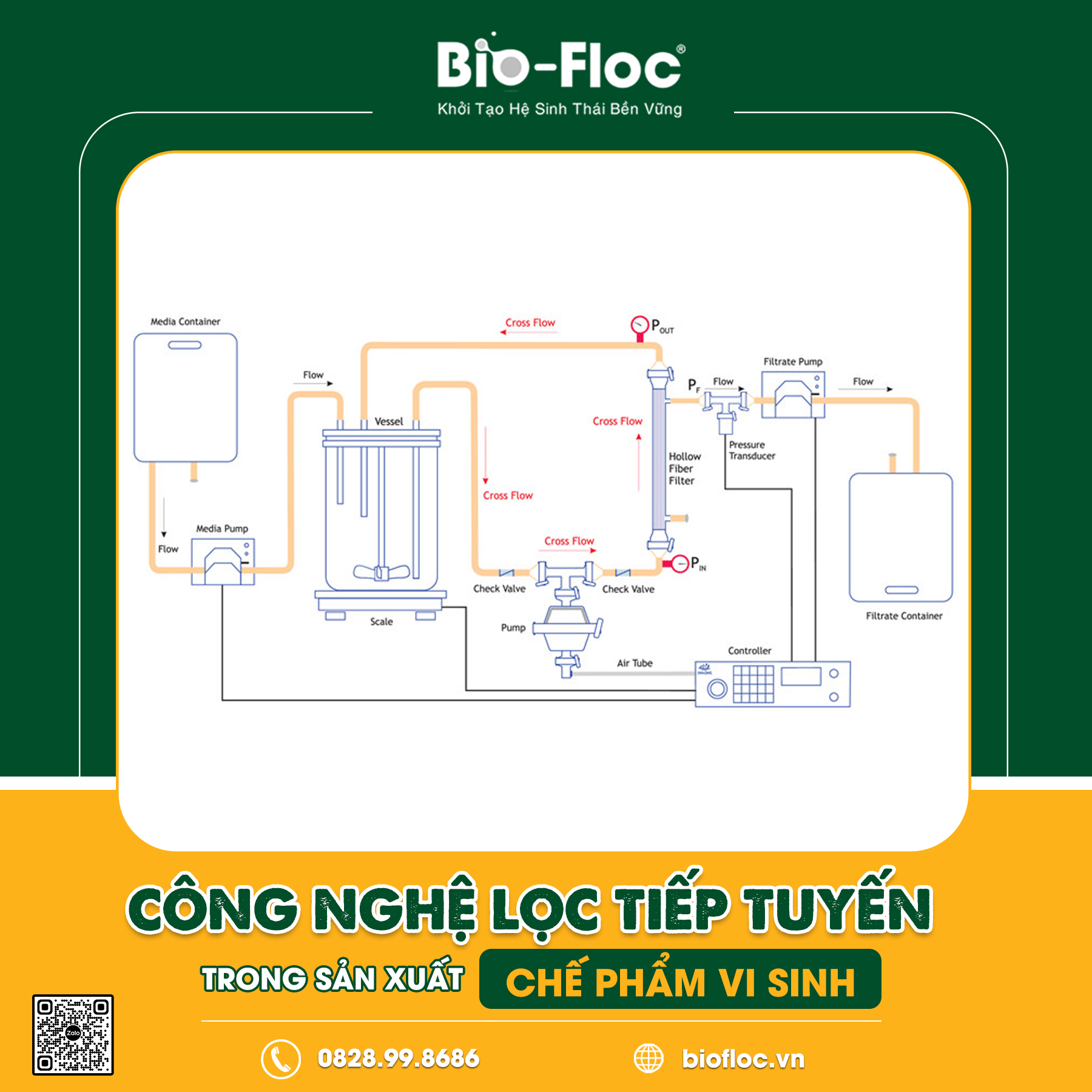công nghệ lọc tiếp tuyến