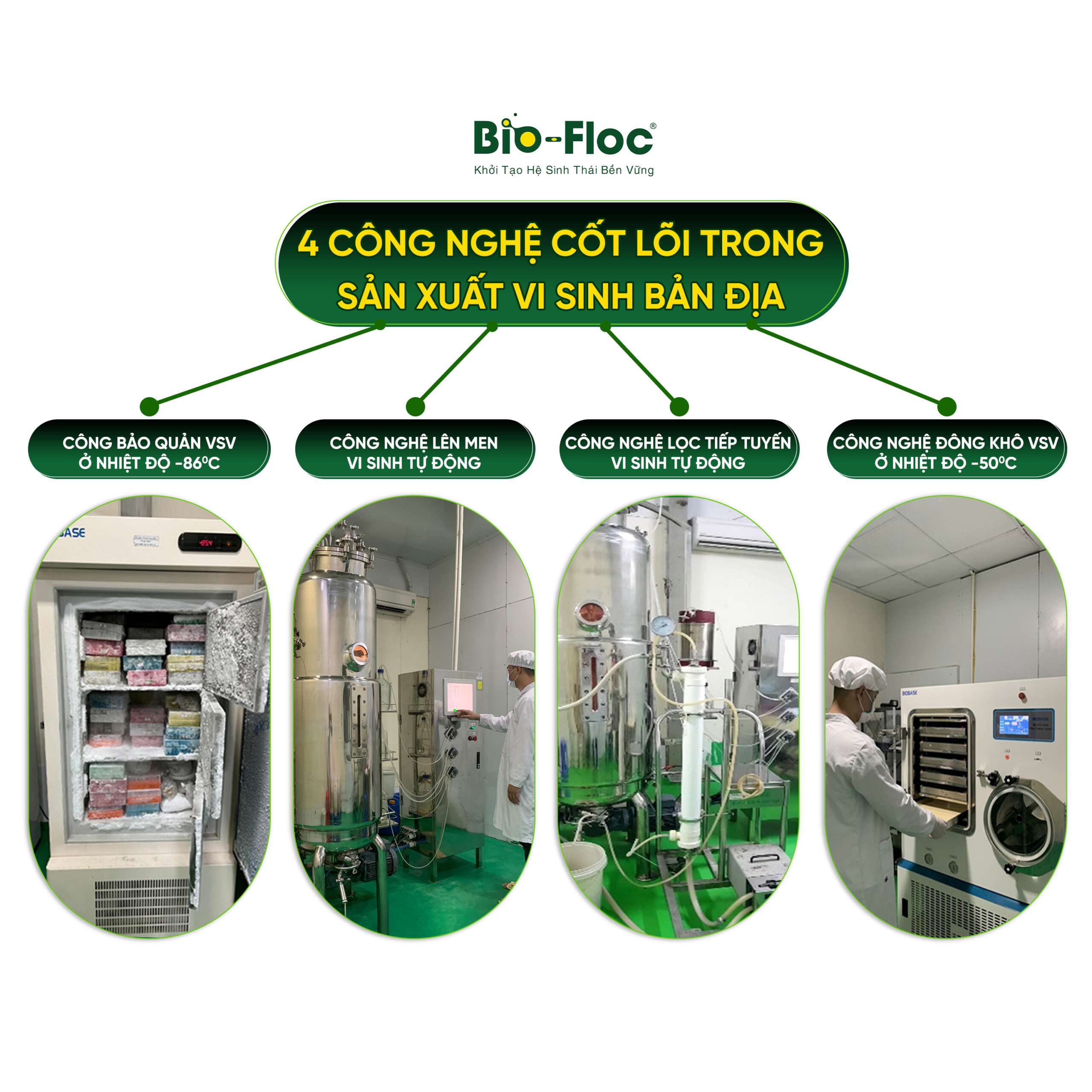 công nghệ sản xuất vi sinh