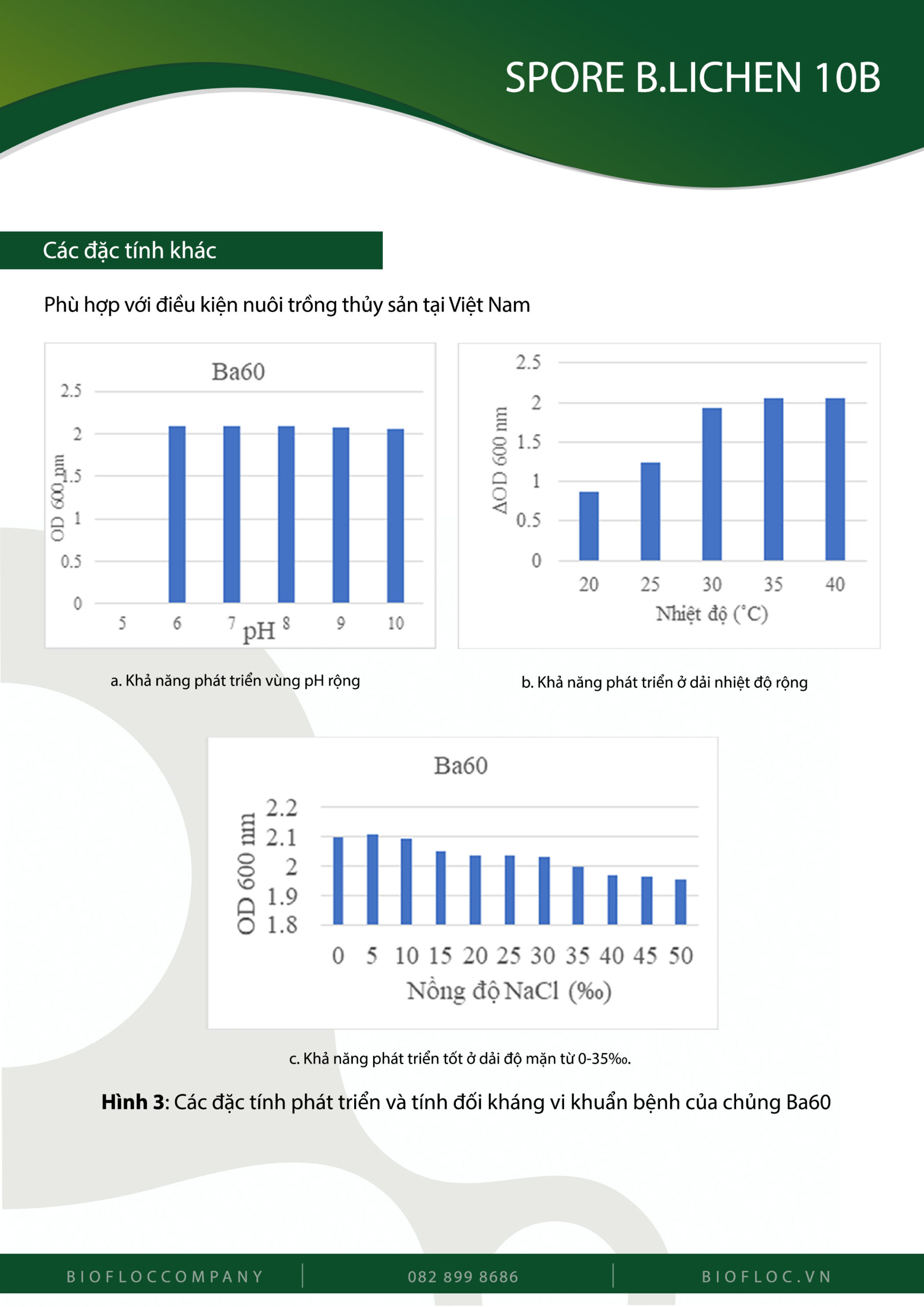 Bacillus licheniformis Ba 60