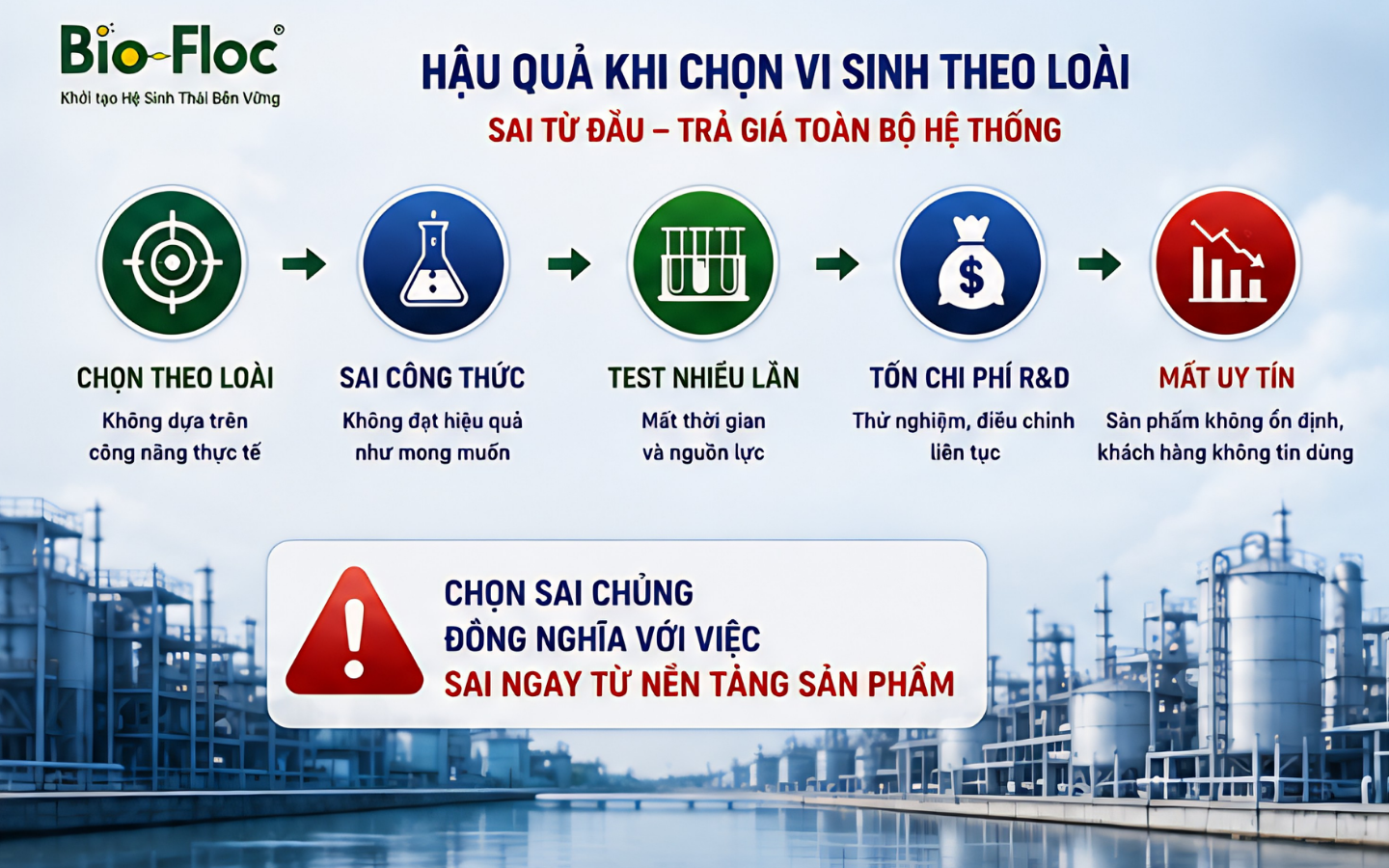 bacillus subtilis có tác dụng gì nguyên liệu vi sinh vi sinh xử lý môi trường ao nuôi CFU vi sinh là gì