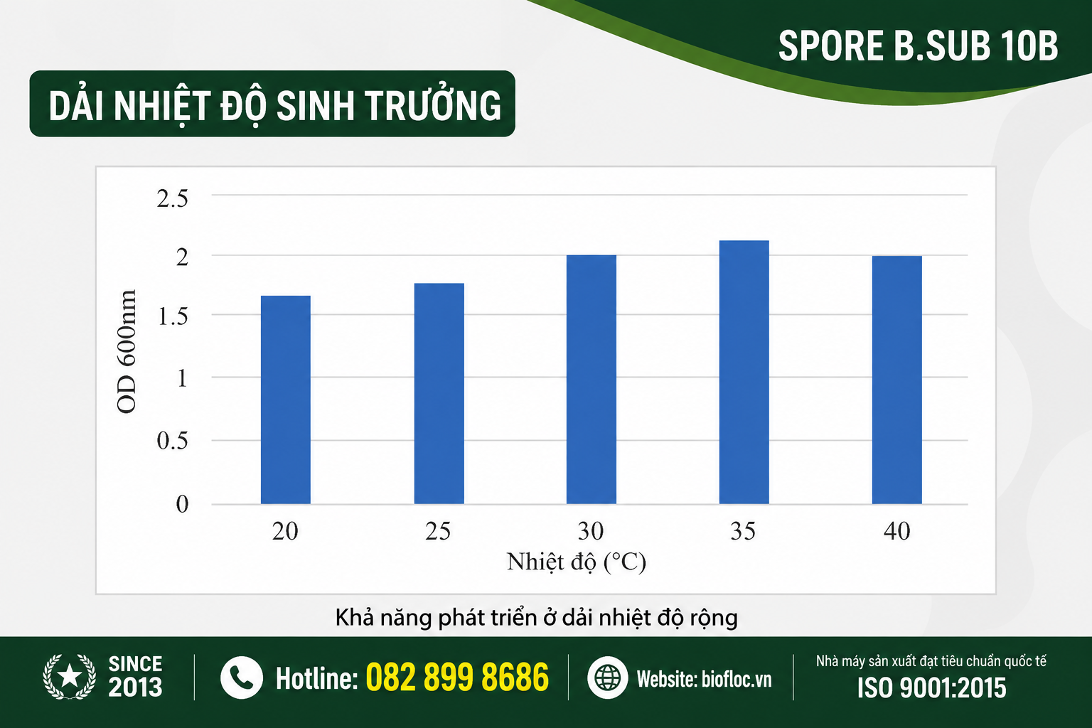 nguyên liệu Bacillus subtilis, Bacillus subtilis Ba03, SPORE B.SUB 10B, nguyên liệu vi sinh