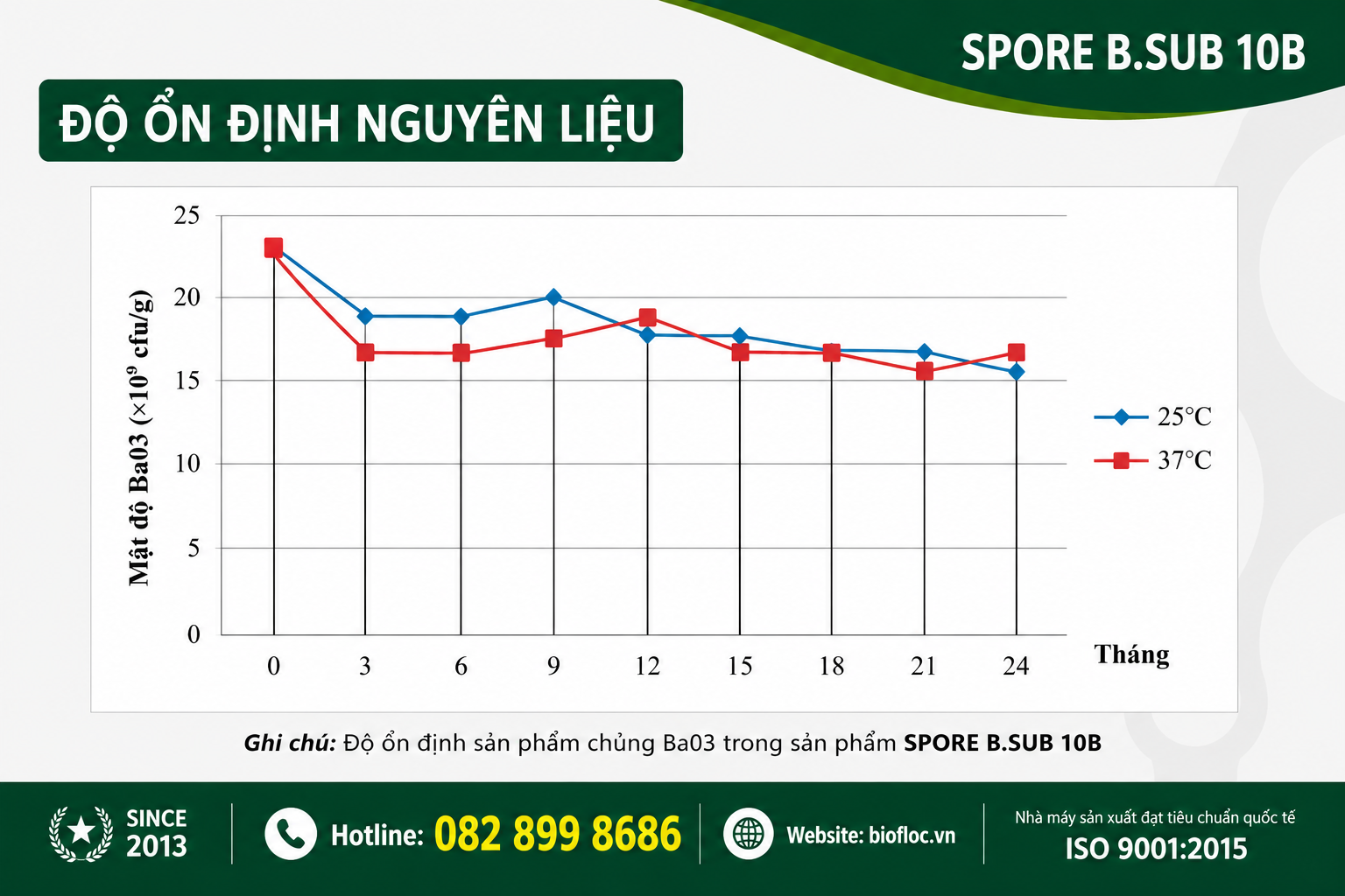 nguyên liệu Bacillus subtilis, Bacillus subtilis Ba03, SPORE B.SUB 10B, nguyên liệu vi sinh