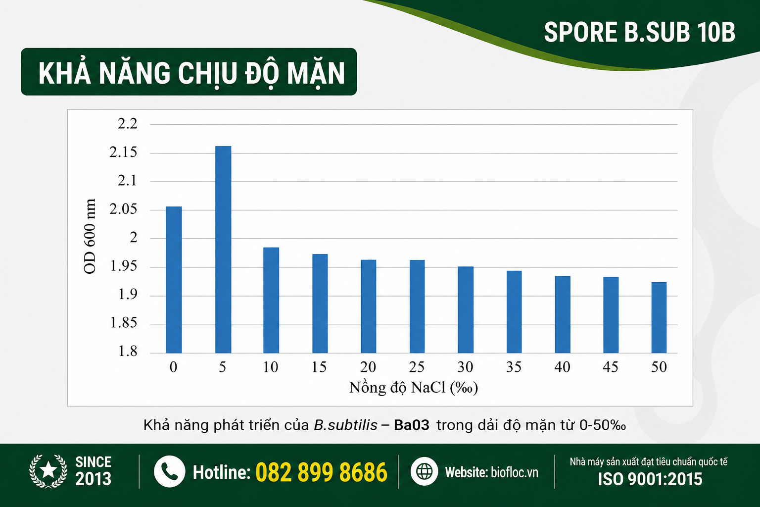 nguyên liệu Bacillus subtilis, Bacillus subtilis Ba03, SPORE B.SUB 10B, nguyên liệu vi sinh